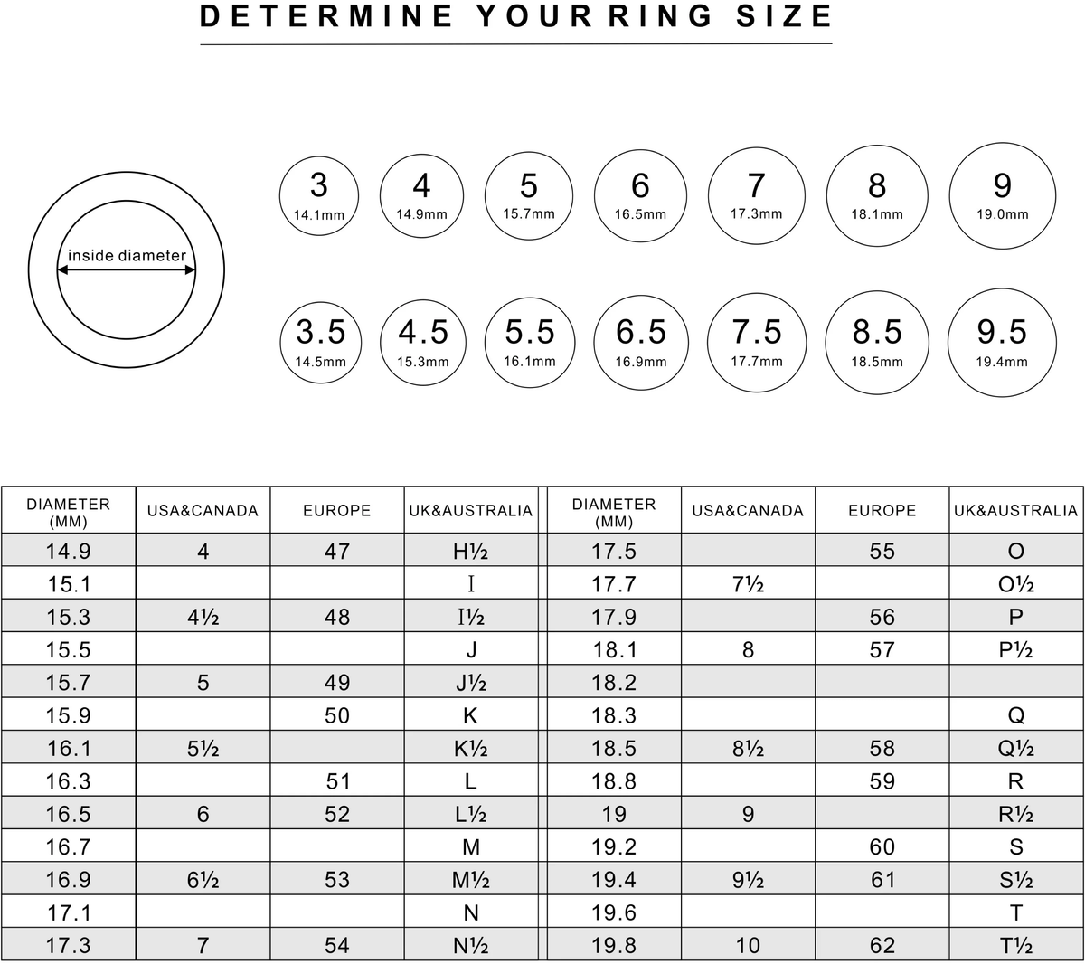 Ring size chart comparing inside diameter with US, European, UK and Australian sizes