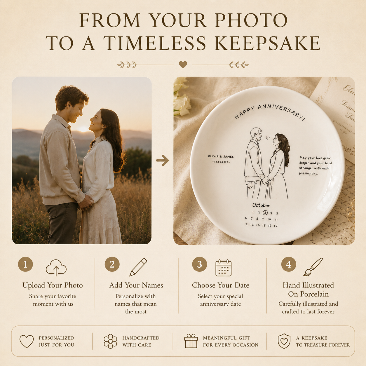 Personalized Porcelain Anniversary Plate – Custom Couple Portrait Gift