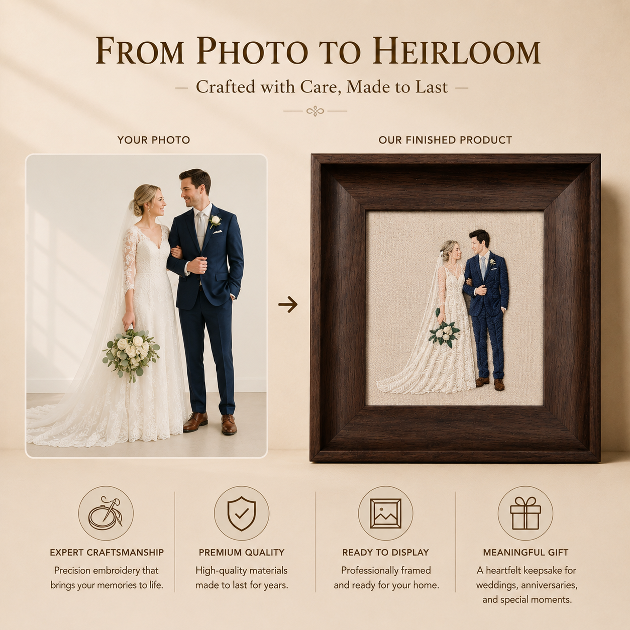 Wedding Portrait Embroidery Frame · Your Photo Stitched into a Timeless Keepsake