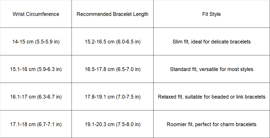 Bracelet size chart matching wrist circumference, bracelet length and fit style