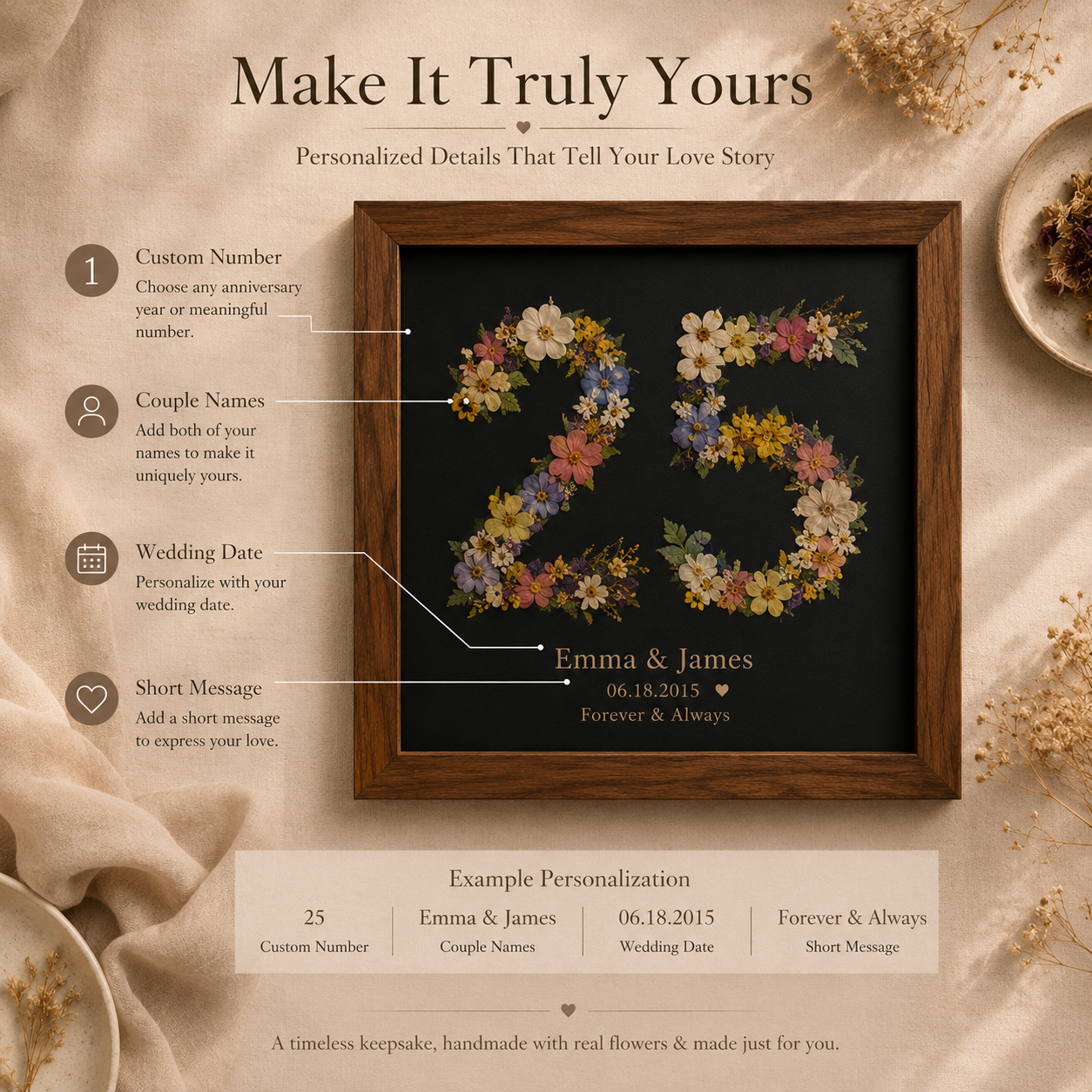 Forever In Bloom – Personalized Pressed Flower Anniversary Frame, detail infographic showing materials and construction