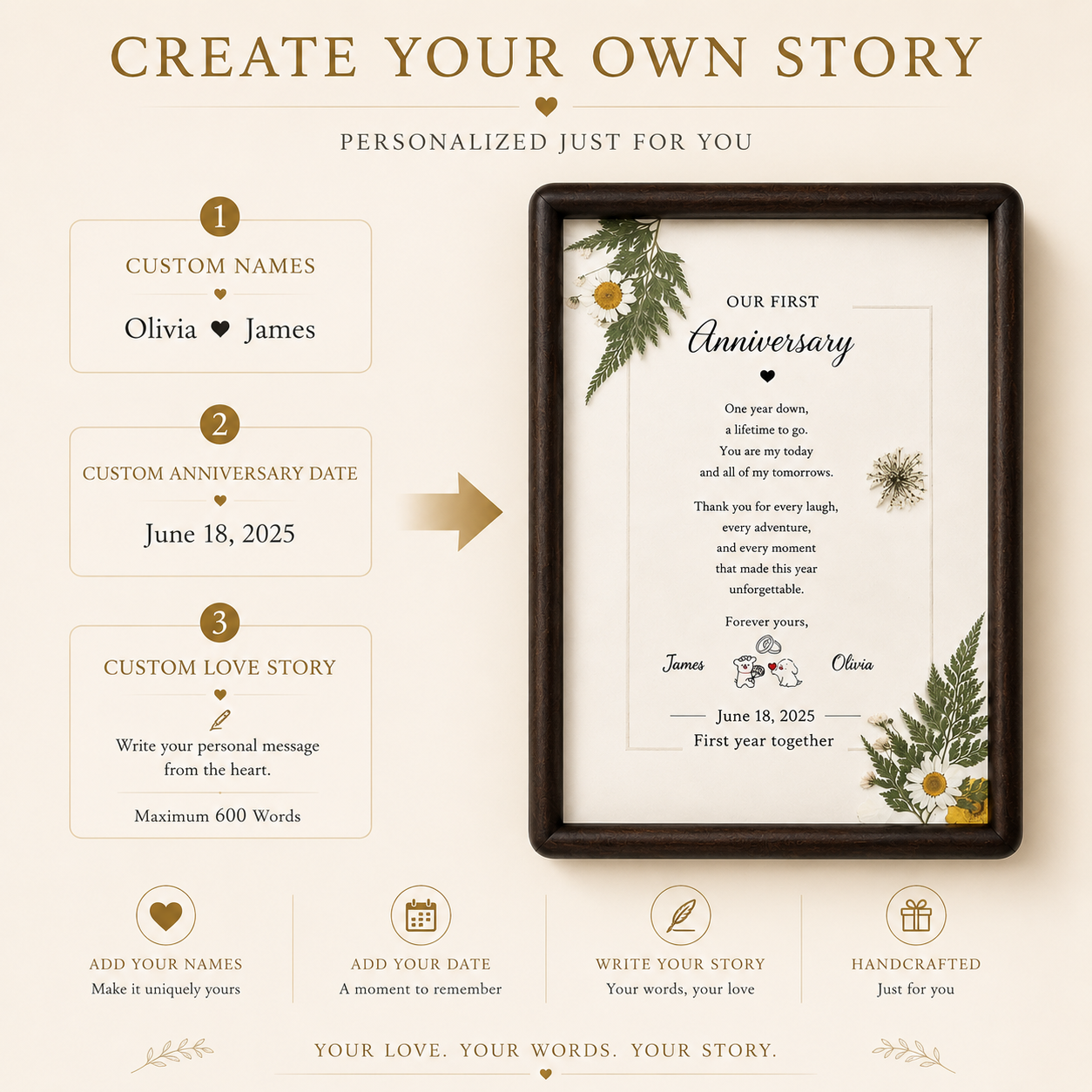 Create Your Own Story personalization infographic showing three steps custom names Olivia and James custom anniversary