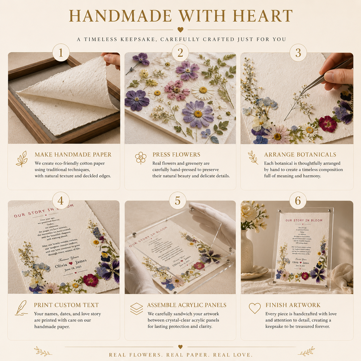 Six-step Handmade With Heart process infographic showing how cotton paper is made flowers are pressed botanicals are