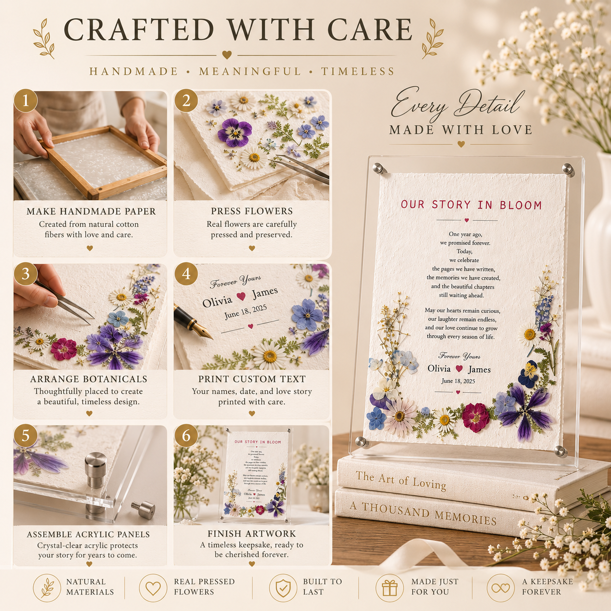 Crafted With Care six-step process infographic showing handmade paper creation pressed flower preservation botanical
