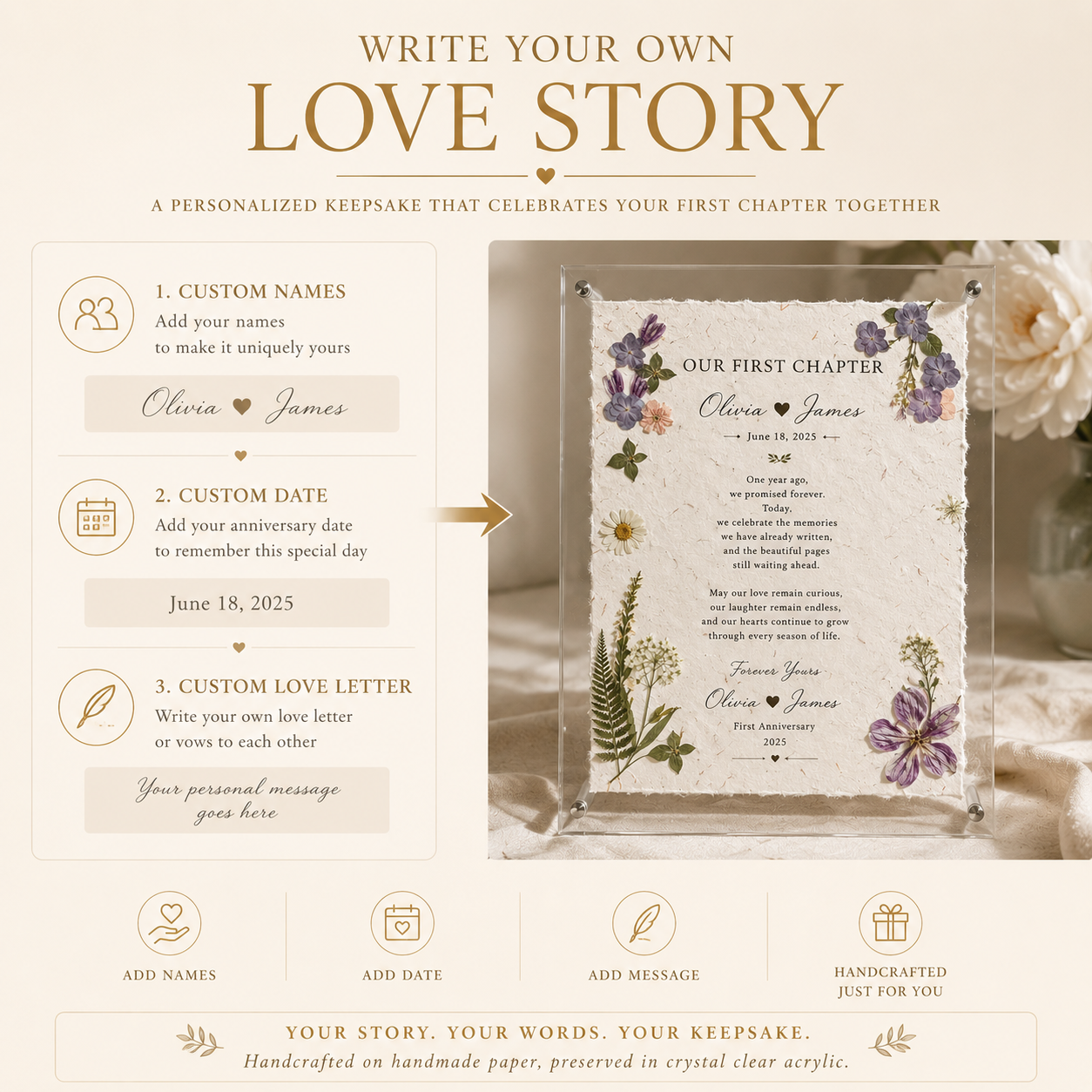 Personalization infographic showing three customization steps: custom names Olivia and James custom date June 18 2025