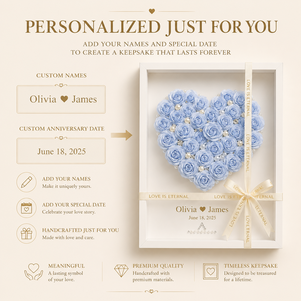 Personalization infographic for blue paper rose heart shadow box showing custom names field Olivia and James custom