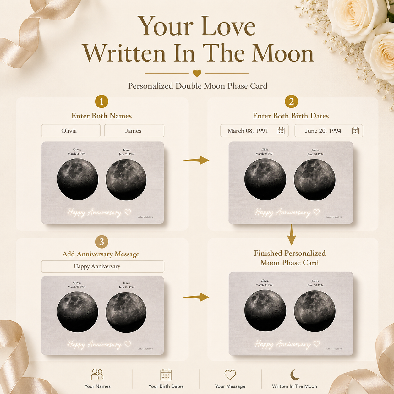 Your Love Written In The Moon four-step personalization infographic showing step one enter both names Olivia and James
