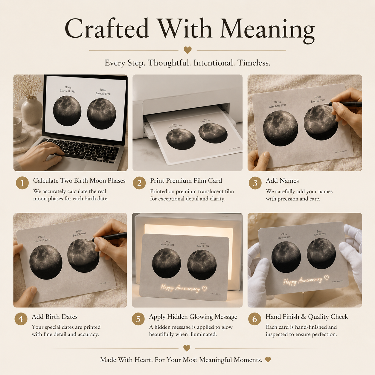 Crafted With Meaning six-step process infographic showing step one calculate two birth moon phases step two print