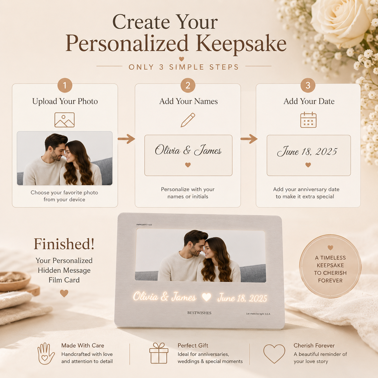 Create Your Personalized Keepsake three-step infographic showing step one upload your photo step two add your names