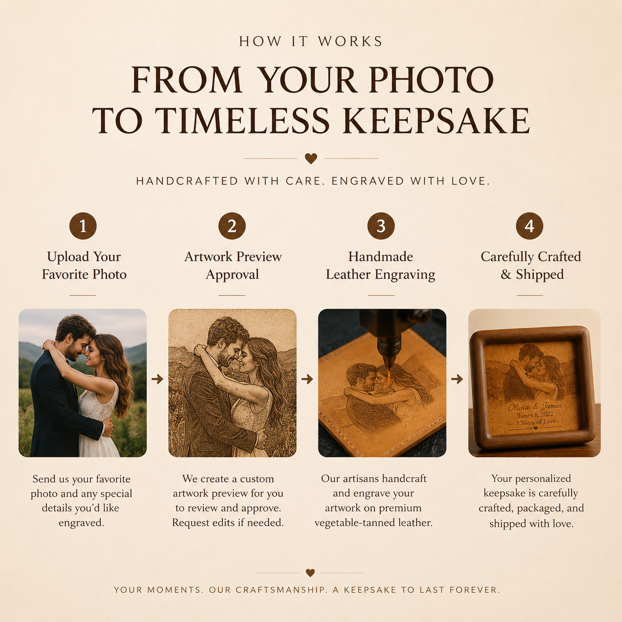 Personalized Leather Anniversary Keepsake Frame, craftsmanship details