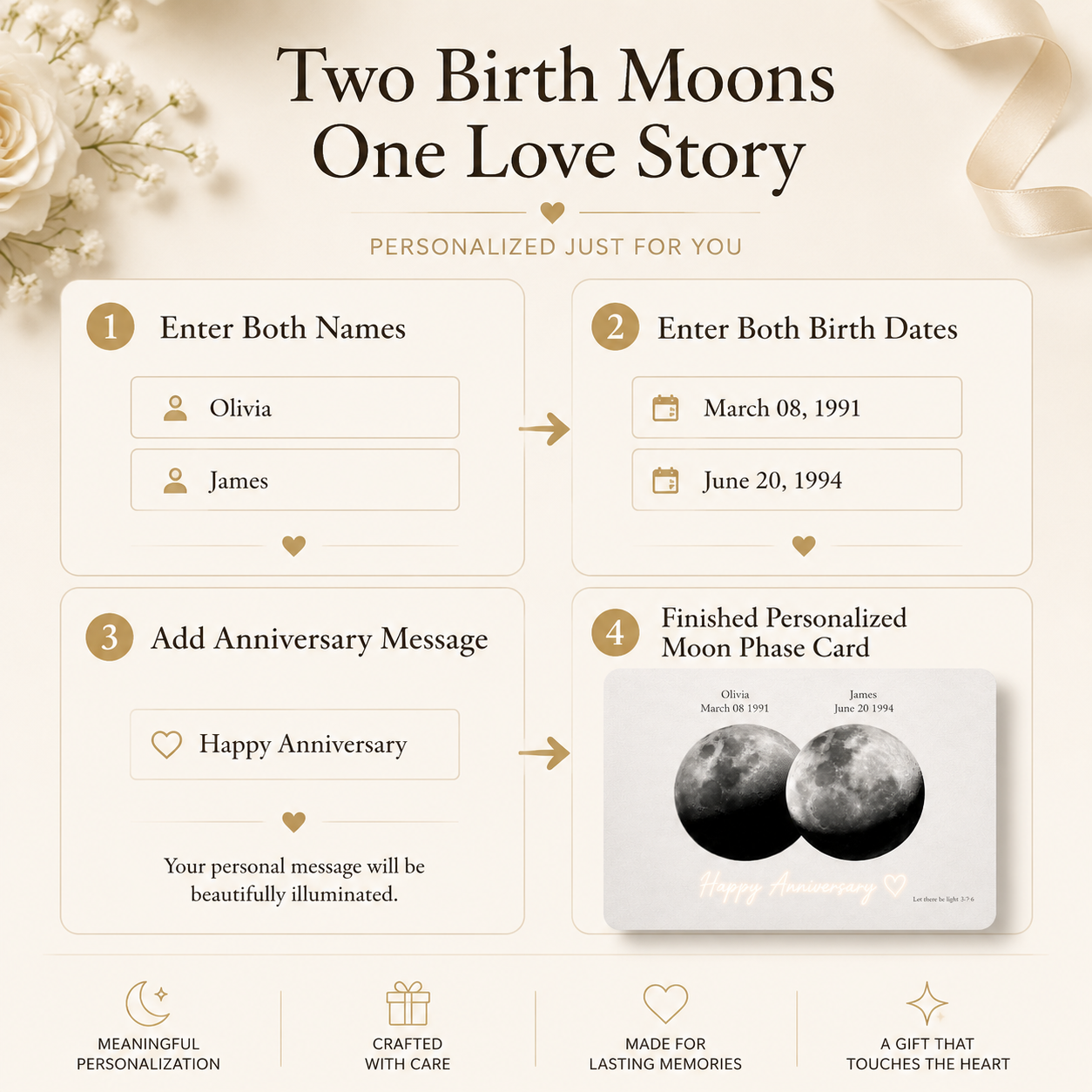 Two Birth Moons One Love Story four-step personalization infographic showing enter both names Olivia and James enter
