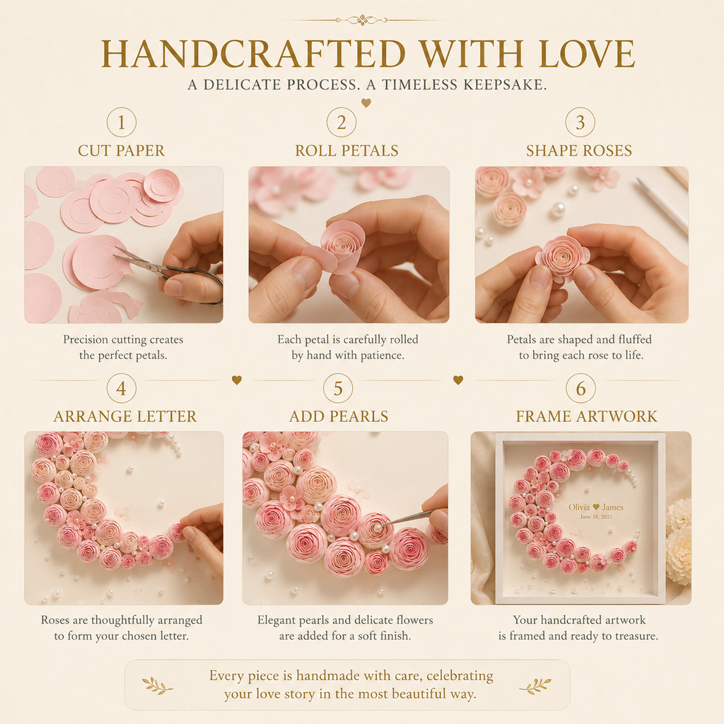 Six-step handcrafted process infographic showing how blush pink paper roses are cut rolled shaped arranged into a