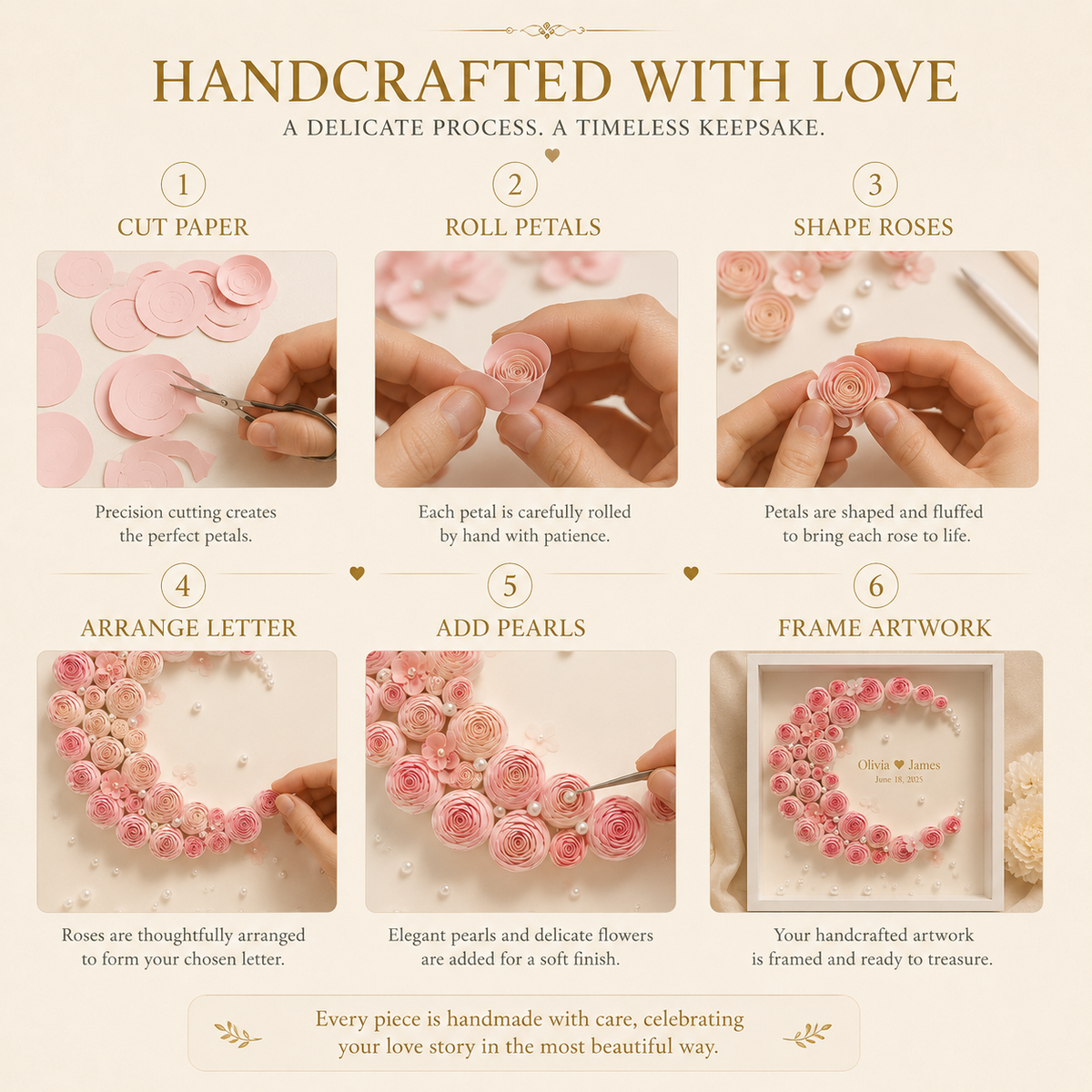 Six-step handcrafted process infographic showing how blush pink paper roses are cut rolled shaped arranged into a