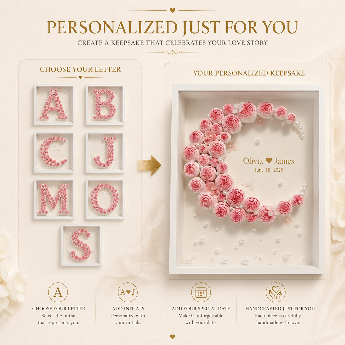 Personalization guide showing available monogram letter options A B C J M O S with arrow pointing to finished