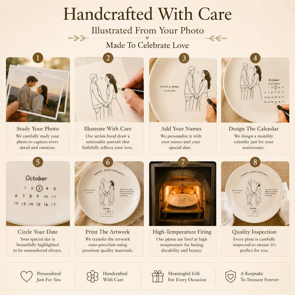 Personalized Porcelain Anniversary Plate, size and feature guide