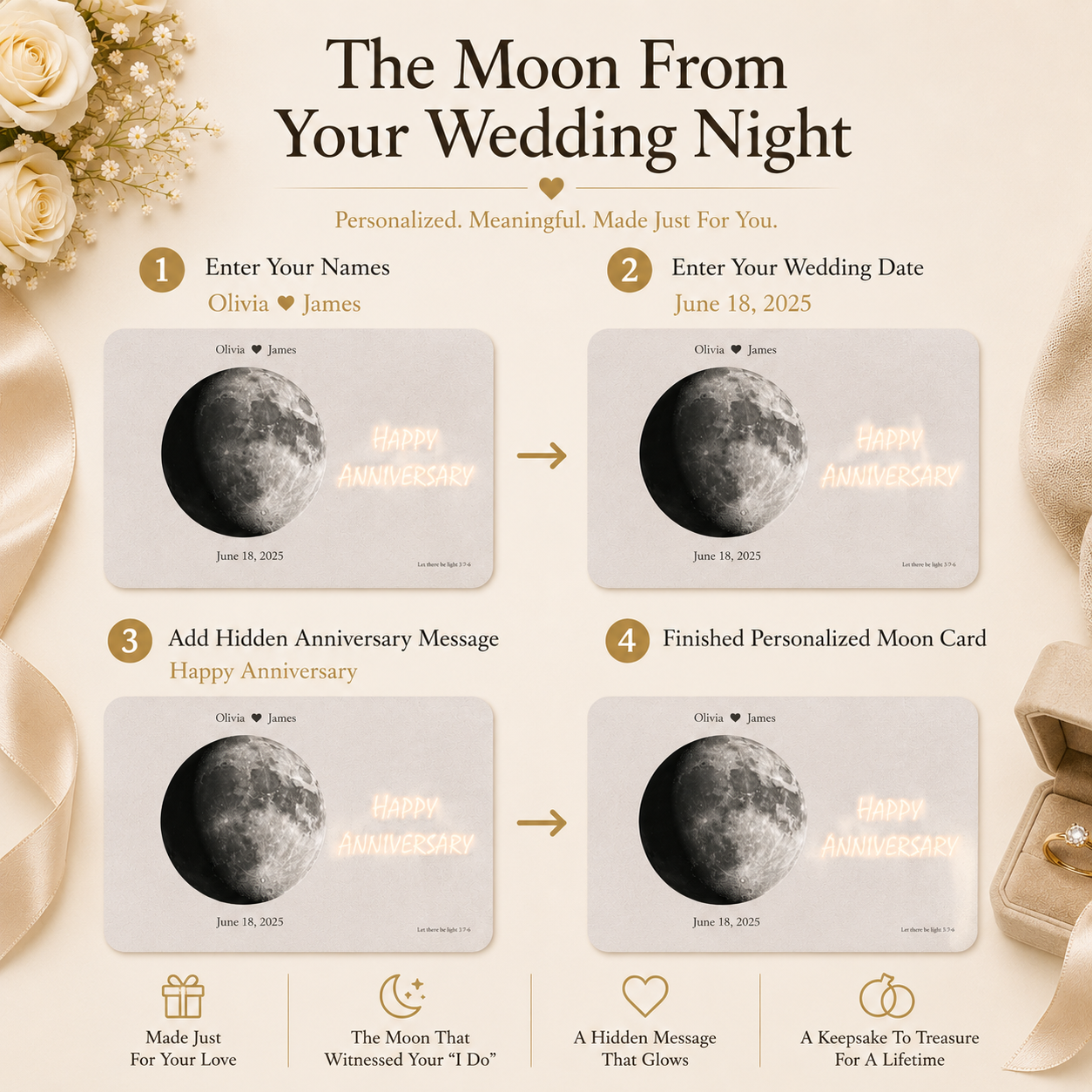 The Moon From Your Wedding Night four-step personalization infographic showing enter your names Olivia heart James enter